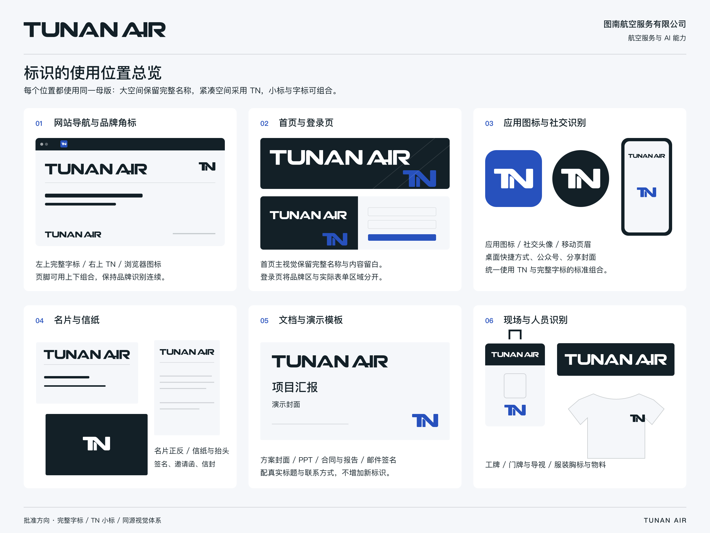 Brand application map